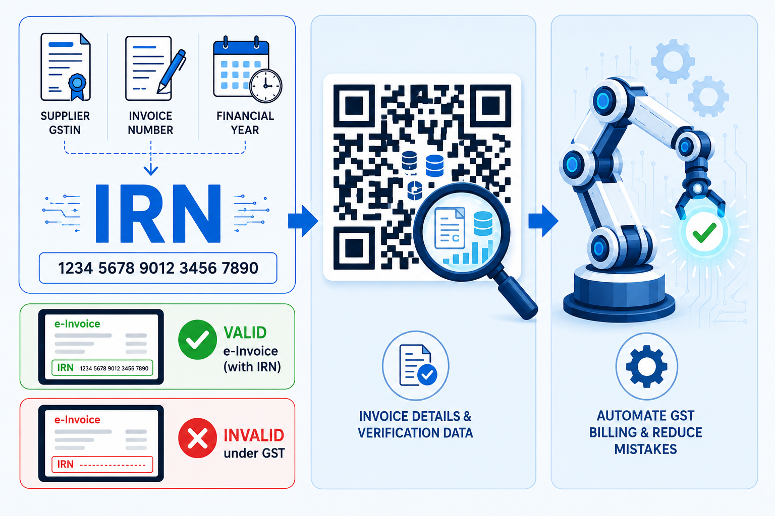 what is einvoice